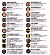 买二手车要注意什么?教你如何正确的养护二手